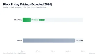 Black Friday Pricing (Expected 2026) — Regular vs Black Friday pricing for GreenGeeks shared hosting