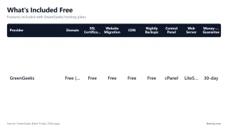 What's Included Free — Features included with GreenGeeks hosting plans