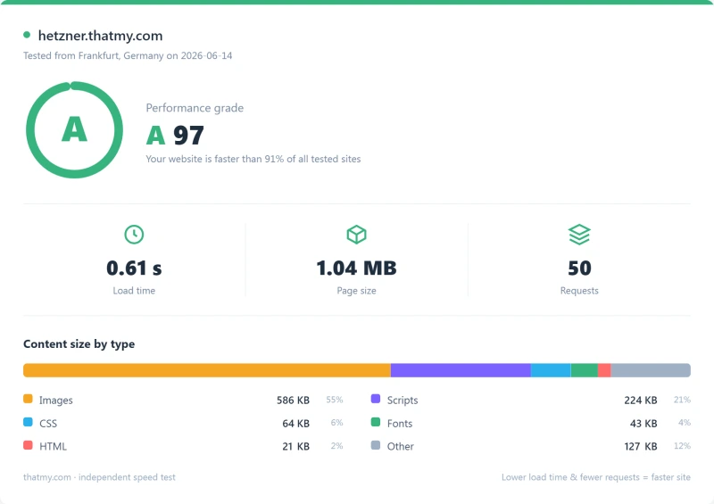 Hetzner dedicated Pingdom load-time report, AX EPYC plan (our test)