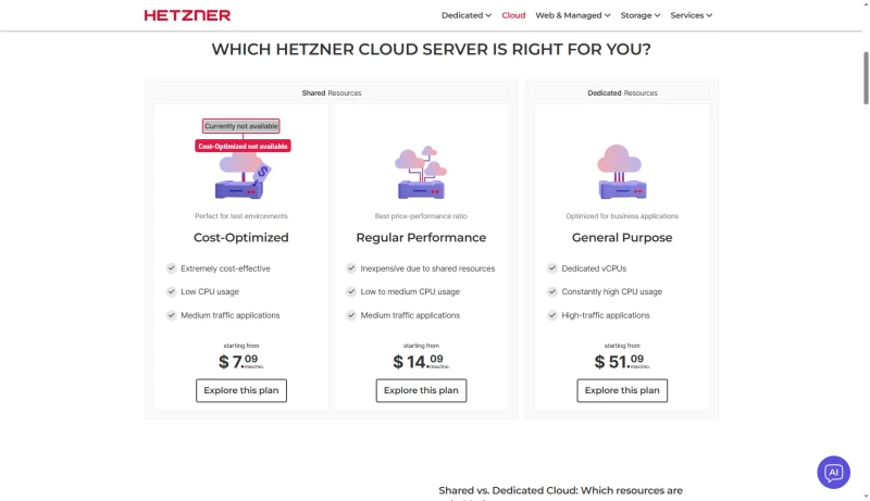 Hetzner cloud families: Cost-Optimized from $7.09 currently not available, Regular Performance $14.09, General Purpose $51.09