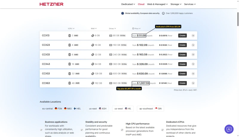Hetzner General Purpose table in USD: dedicated vCPU from CCX13 $51.09 to CCX63 $1,007.59 a month