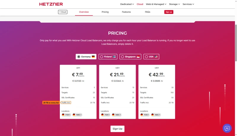 Hetzner load balancer prices: LB11 €7.49, LB21 €21.49, LB31 €42.99 a month, 20 TB traffic in Germany