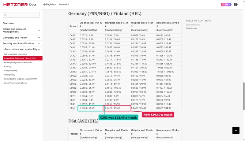 Hetzner price adjustment table, Germany and Finland: CX53 old €22.49, new €29.49 a month, excl. IPv4