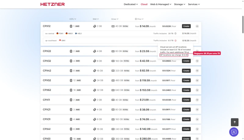 Hetzner plan tooltip: AP locations include 0.5 TB; each additional TB at AP locations costs $8.30
