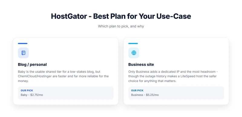 HostGator best plan guide: Recommends Baby for blogs and Business for business sites, but notes ChemiCloud/Hostinger are