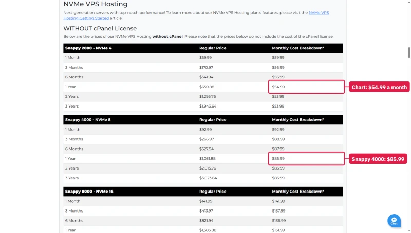HostGator price chart, NVMe VPS without cPanel: Snappy 2000 $54.99 a month on 1 year, Snappy 4000 $85.99