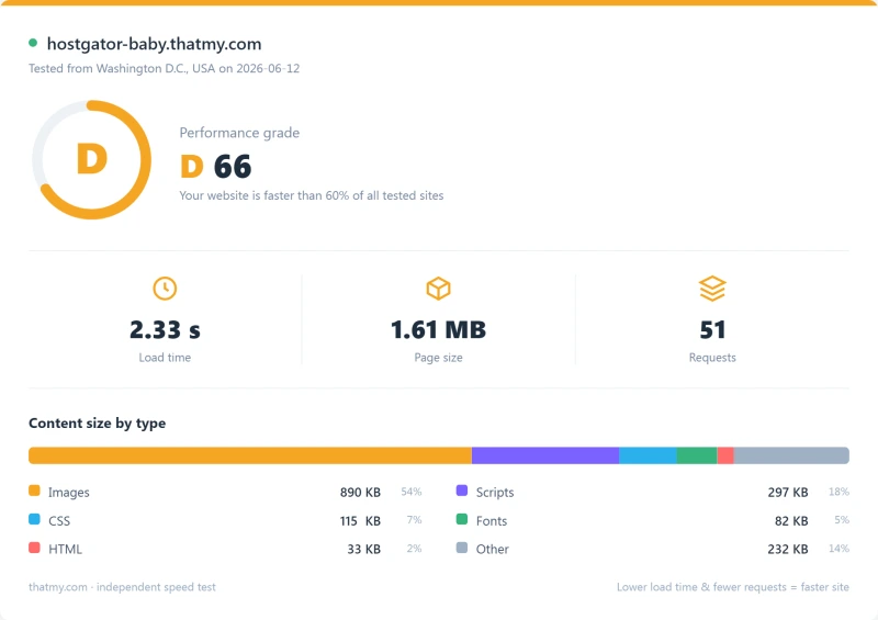 HostGator shared Pingdom load-time report, Baby plan (our test)