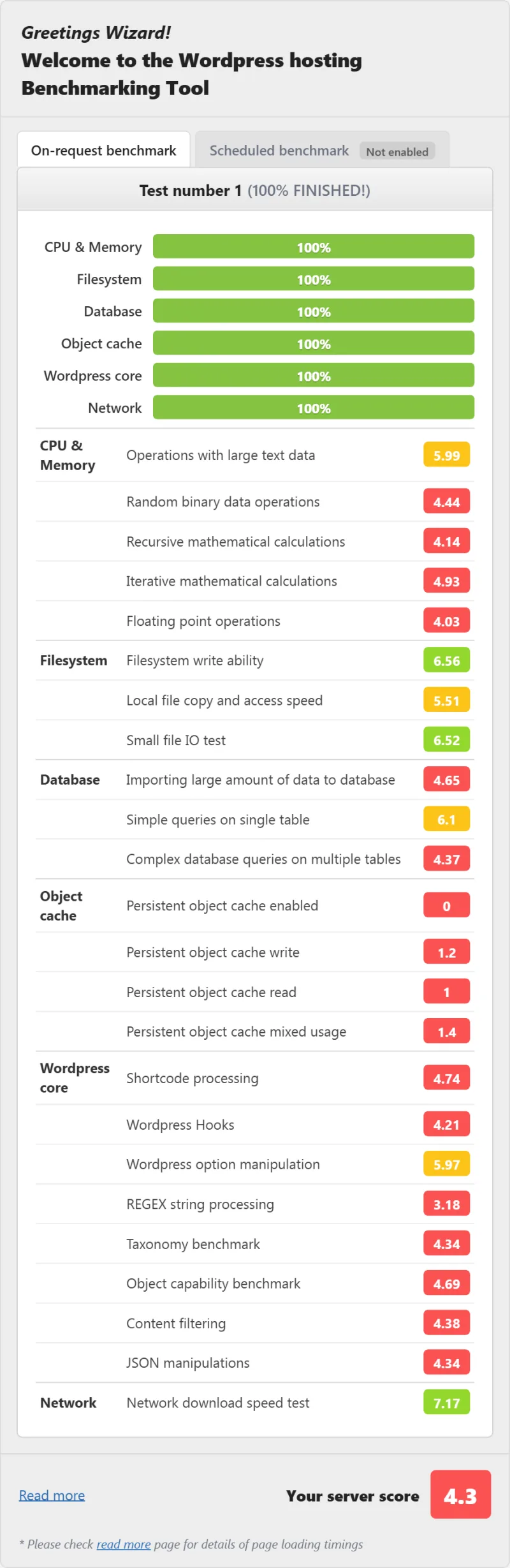 HostGator shared WordPress hosting benchmark result, Baby plan