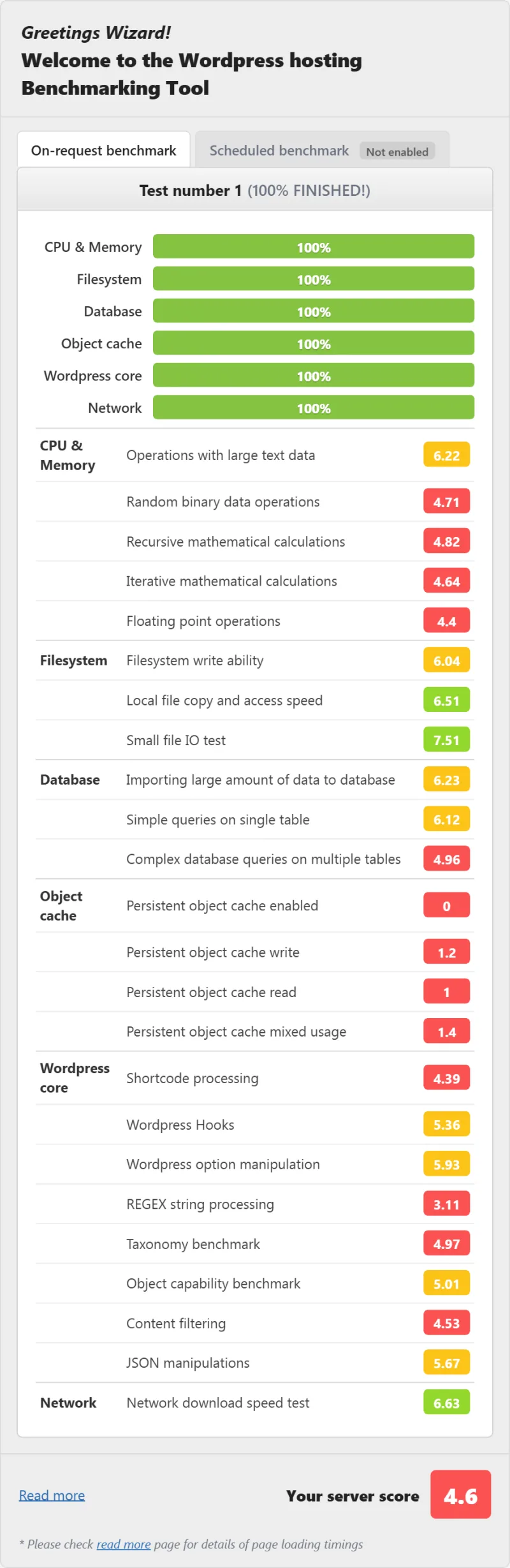 HostGator Business (shared hosting) WordPress benchmark from our benchmark suite