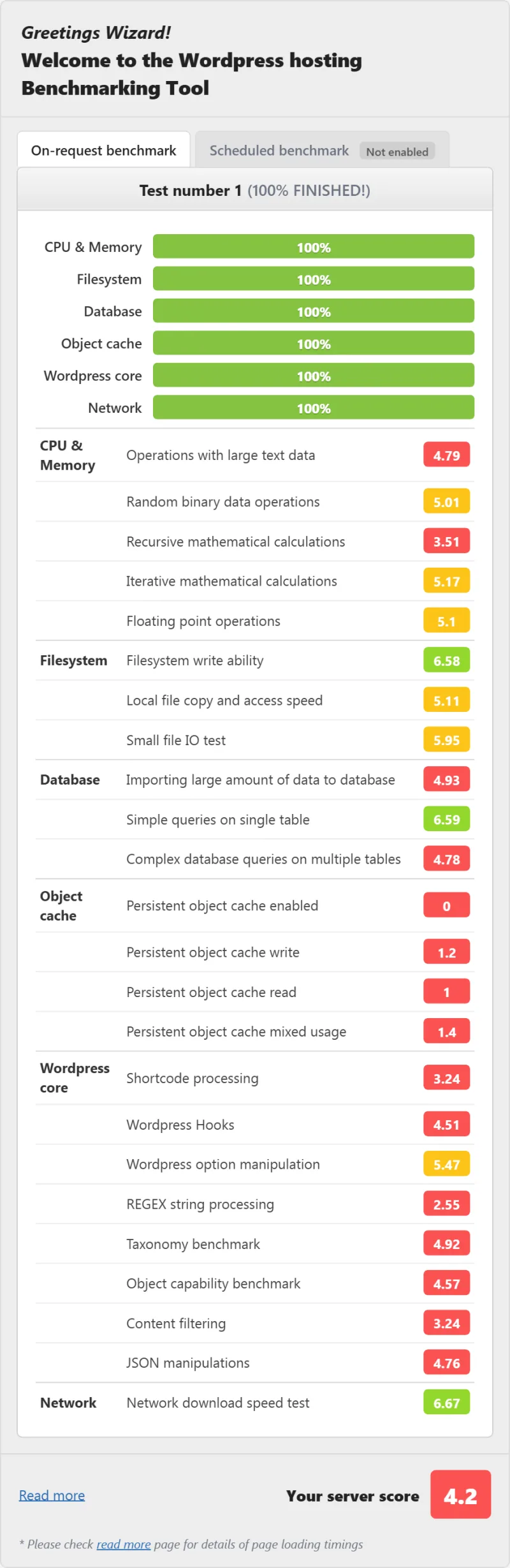 HostGator Hatchling (shared hosting) WordPress benchmark from our benchmark suite