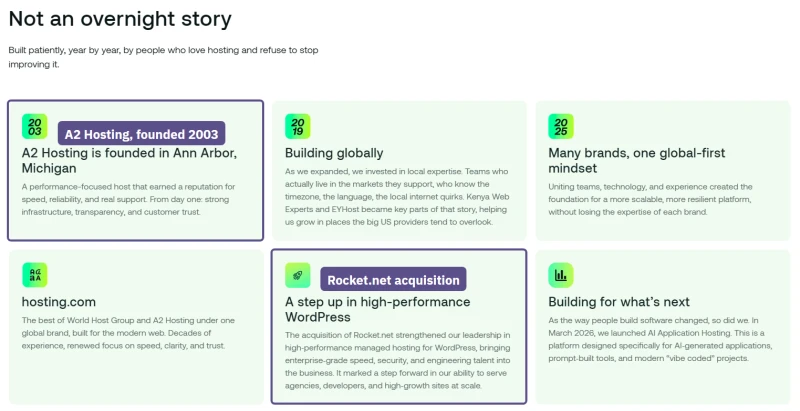 hosting.com About page timeline: A2 Hosting founded in Ann Arbor, the merger with World Host Group, the Rocket.net purchase