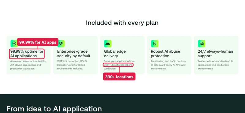hosting.com AI hosting included features: 99.99% uptime for AI applications and 330+ Cloudflare locations
