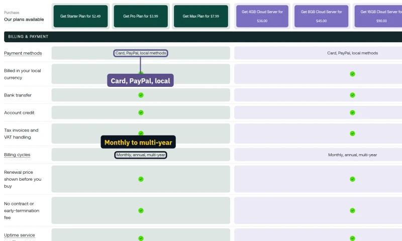 hosting.com product matrix billing rows: card, PayPal and local payment methods, monthly to multi-year terms