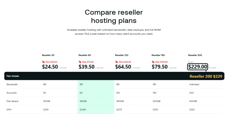 hosting.com cPanel reseller comparison table including Reseller 200 at $229 a month