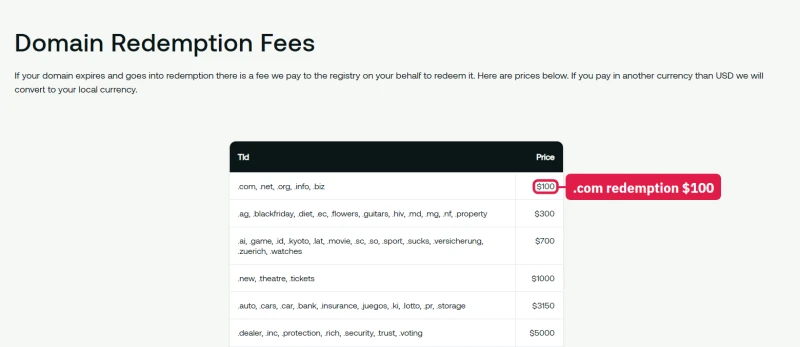 hosting.com domain redemption fees: $100 for a lapsed .com, more for other extensions