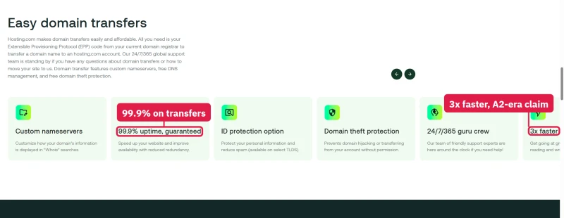 hosting.com domain transfer page with A2-era copy: 3x faster read and write and 99.9% uptime
