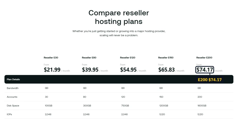 hosting.com Enhance reseller comparison table with E200 at $74.17 a month