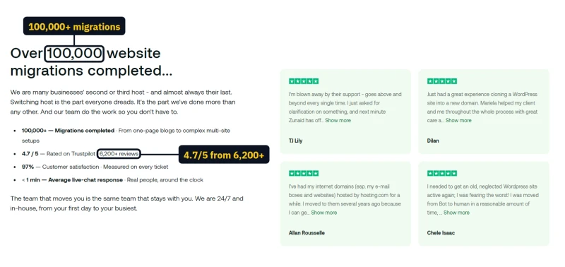 hosting.com free migration page stats: 100,000+ migrations and 4.7 out of 5 from 6,200+ reviews