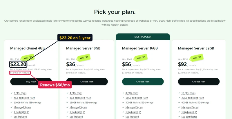 hosting.com managed cPanel server cards: 4GB at $23.20 a month in year one, renewing at $58 a month