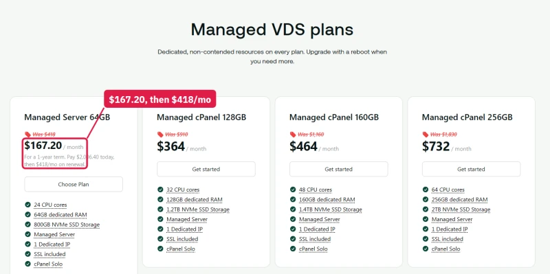 hosting.com managed VDS cards: 64GB at $167.20 a month in year one, renewing at $418 a month