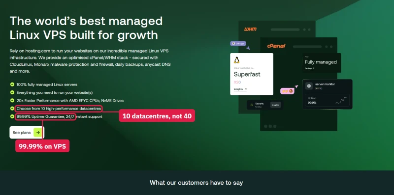 hosting.com managed Linux VPS headline: 20x faster, 10 datacentres and 99.99% uptime