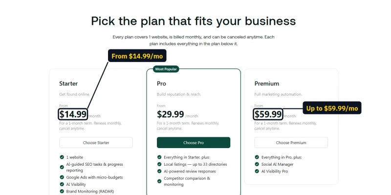 hosting.com Marketing Suite plans from $14.99 to $59.99 a month, monthly only, one website each