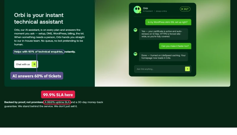 hosting.com shared hosting page: Orbi AI assistant helps with 60% of technical enquiries instantly, beside a 99.9% SLA