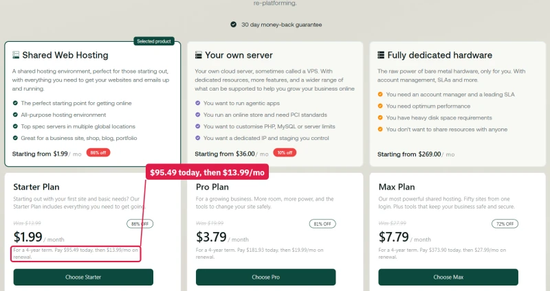 hosting.com Starter, Pro and Max cards on the 4-year term: $1.99, $3.79 and $7.79 a month and the renewal line under each