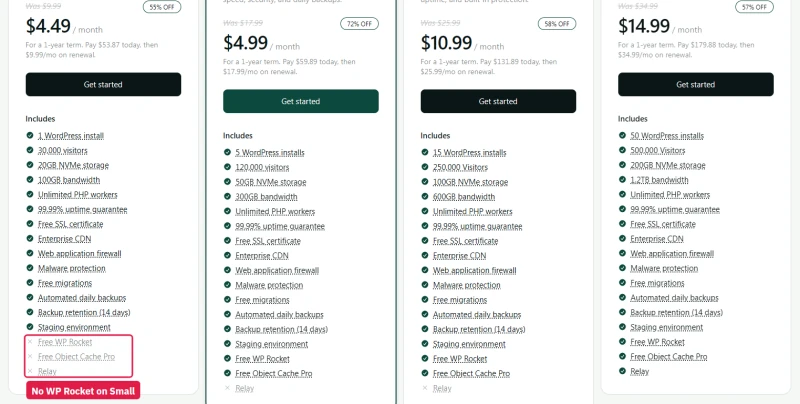 hosting.com Small WordPress plan card: Free WP Rocket and Free Object Cache Pro marked available on higher-tier plans