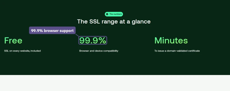 hosting.com SSL page counter: 99.9% browser support