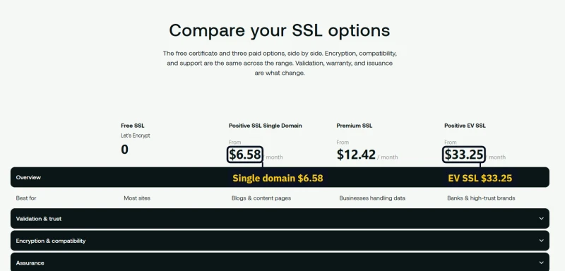 hosting.com paid SSL cards: single domain $6.58 a month up to EV SSL at $33.25 a month, on 1-year certificates