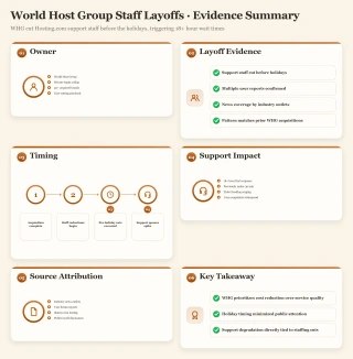 Dashboard showing World Host Group layoff evidence with news coverage, timing, and support impact metrics