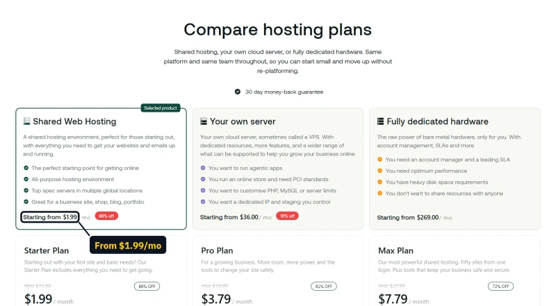 hosting.com shared hosting page Starter card: 5 Websites and 15GB NVMe from $1.99 a month