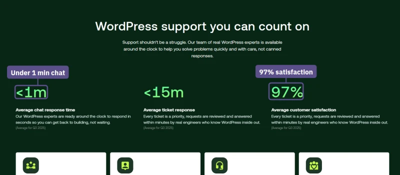 hosting.com WordPress page support counters: under 1 minute chat response, under 15 minutes ticket, 97% satisfaction