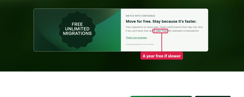 hosting.com WordPress page promise: faster than your current host or a year free, footnoted as global average TTFB
