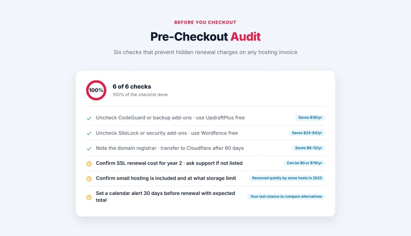 Six-item hosting checkout audit checklist with progress ring showing completion status