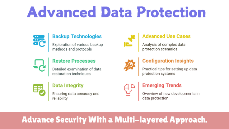 Advanced Data Protection: Keep Your Data Safe