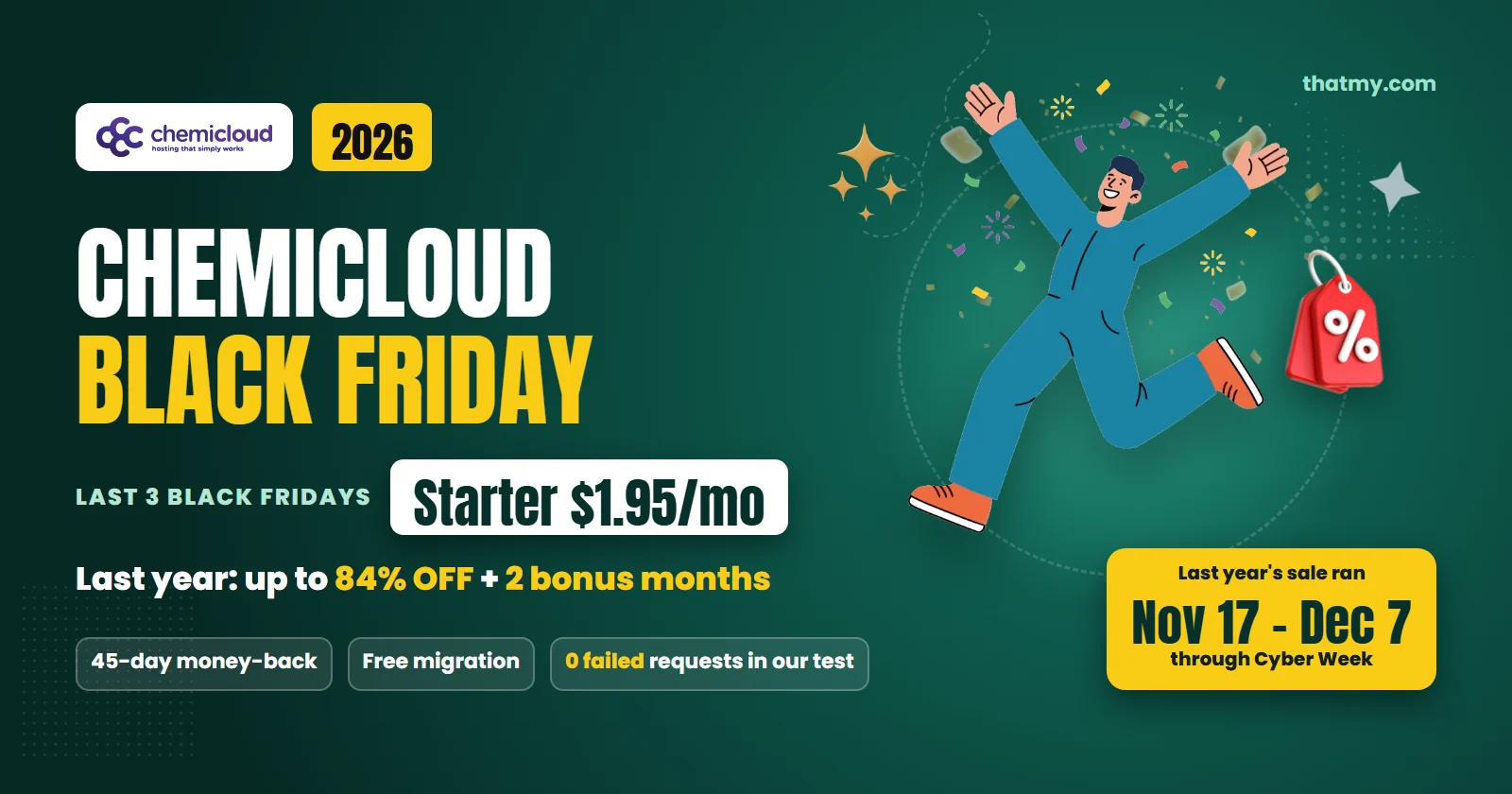 ChemiCloud Black Friday 2026: Starter $1.95 a month on the last three Black Fridays; last year up to 84% off plus 2 bonus months, the sale ran November 17 to December 7
