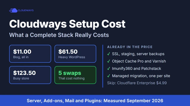 Cloudways Setup Cost 2026: The Cheapest Complete Stack
