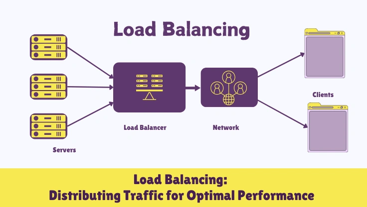 Load Balancing Explained