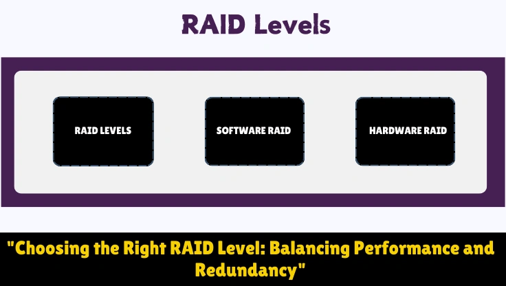 RAID Levels Explained: Data Storage and Redundancy