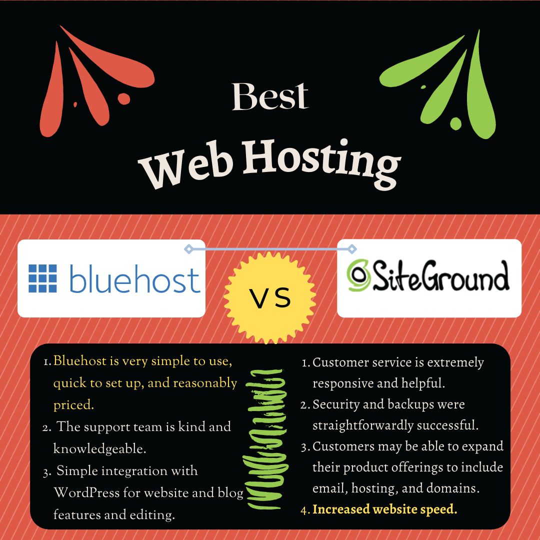 SiteGround vs Bluehost – What’s the Best Choice For WordPress?