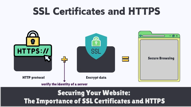 SSL, SSL Certificates, and HTTPS Explained