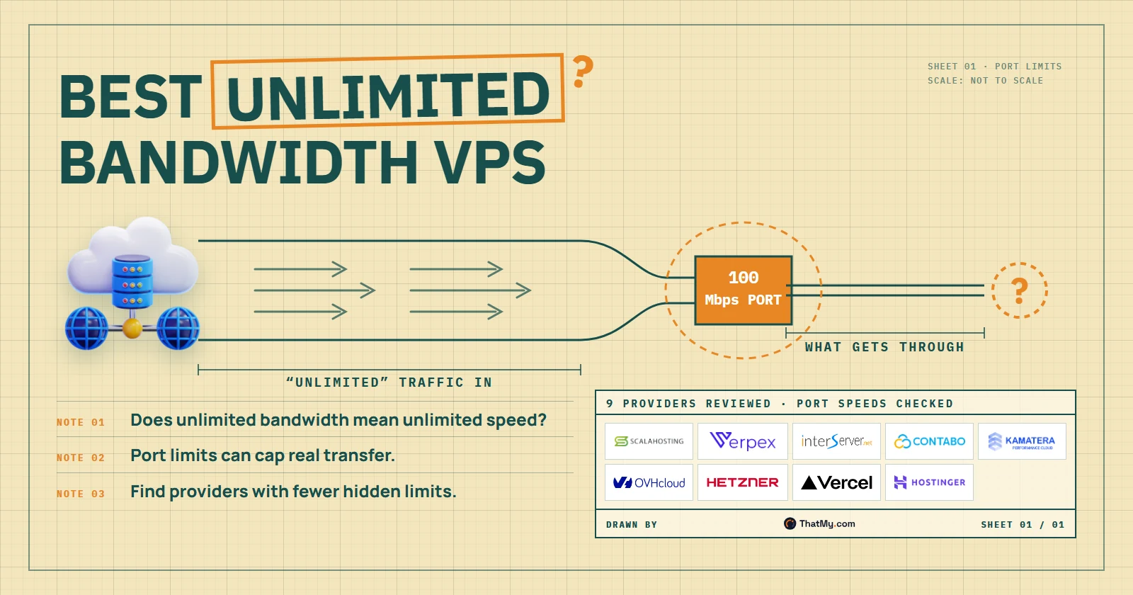 Unlimited bandwidth VPS: a blueprint of unlimited traffic choking at a 100Mbps port, with the 9 providers reviewed and their port speeds checked