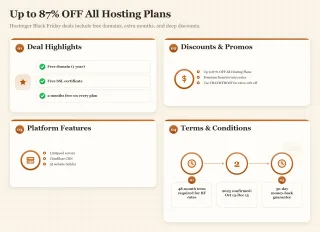 Dashboard showing Hostinger Black Friday deal highlights, including 87% off and free domain.