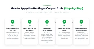 How to Apply the Hostinger Coupon Code โ Click the activation link before entering the code, or the extra 10% discount won't stack.