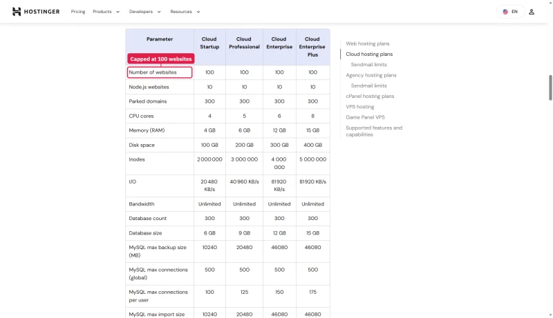 Hostinger help centre cloud limits: 100 websites on Cloud Startup, Professional, Enterprise and Enterprise Plus