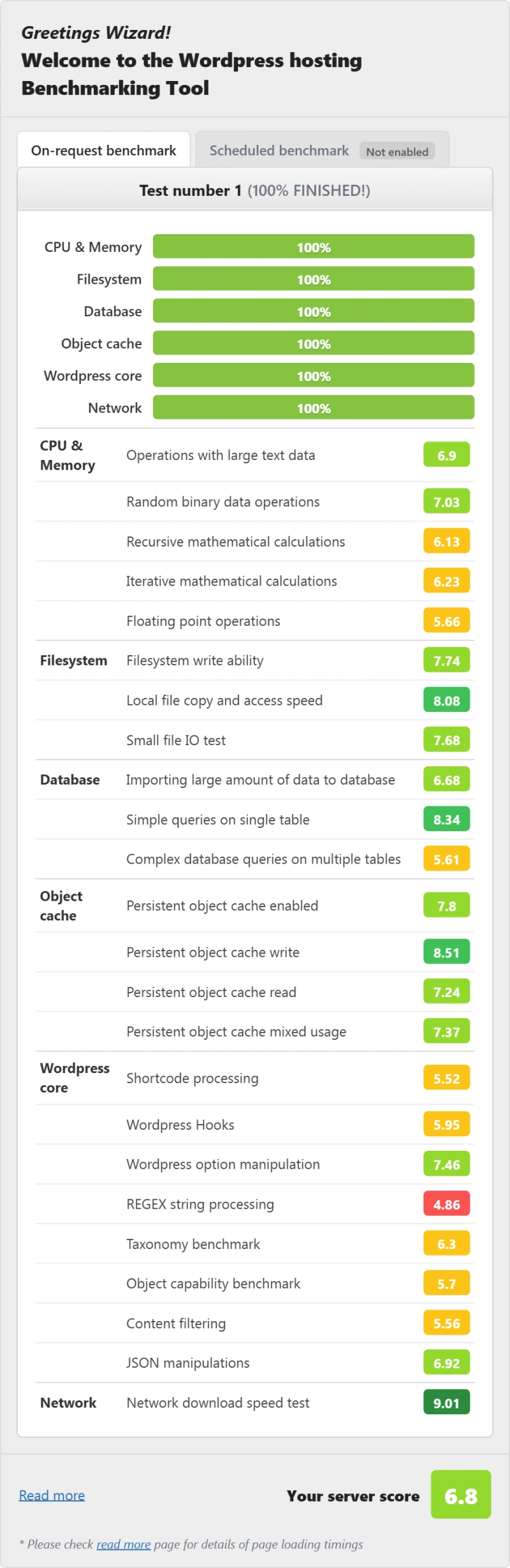 Hostinger shared WordPress hosting benchmark result, Premium plan