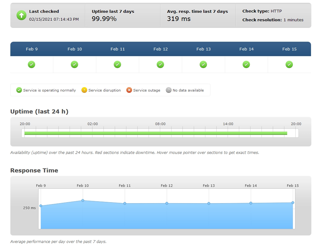 hostinger performance test last 20 months