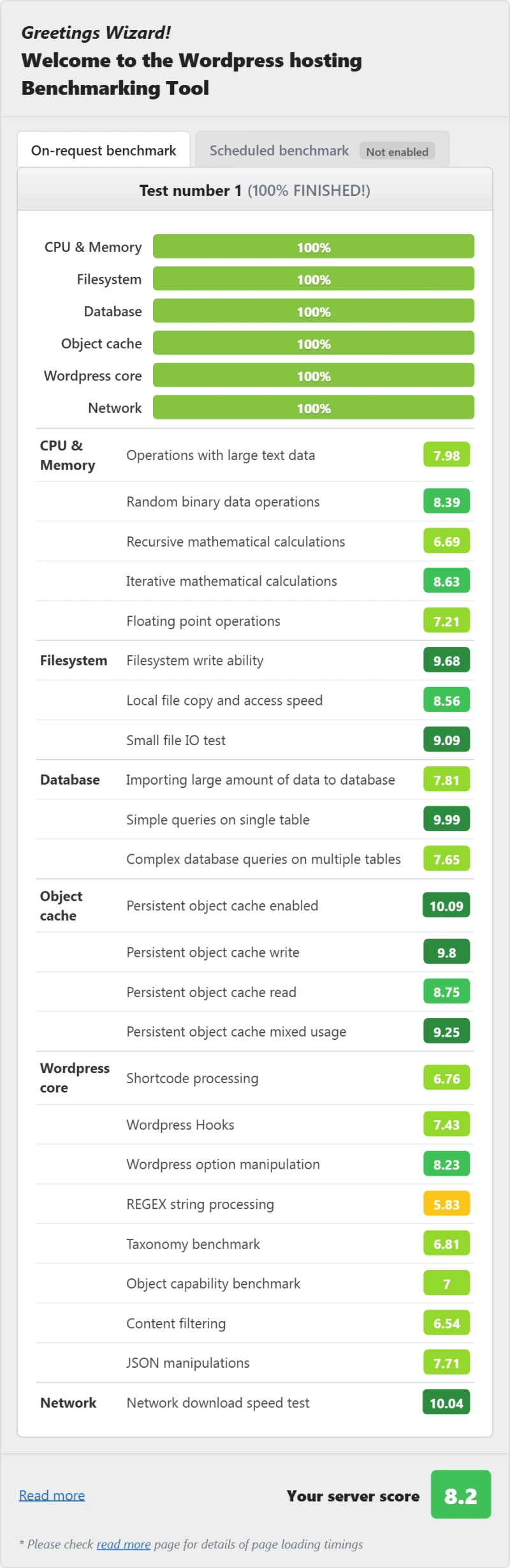 InMotion dedicated WordPress hosting benchmark result, Aspire (Dedicated) plan